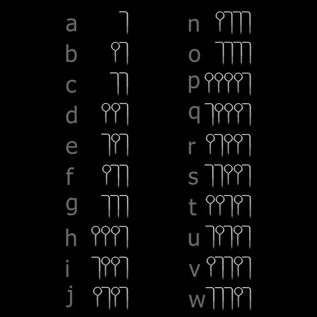 Alphabet en Pitongrammes binaire, les pitons et les crochets